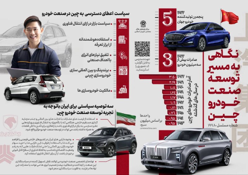 [#داده\_نما](?q=%23%D8%AF%D8%A7%D8%AF%D9%87_%D9%86%D9%85%D8%A7) | نگاهی به مسیر توسعه …