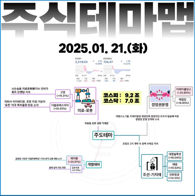 주테지