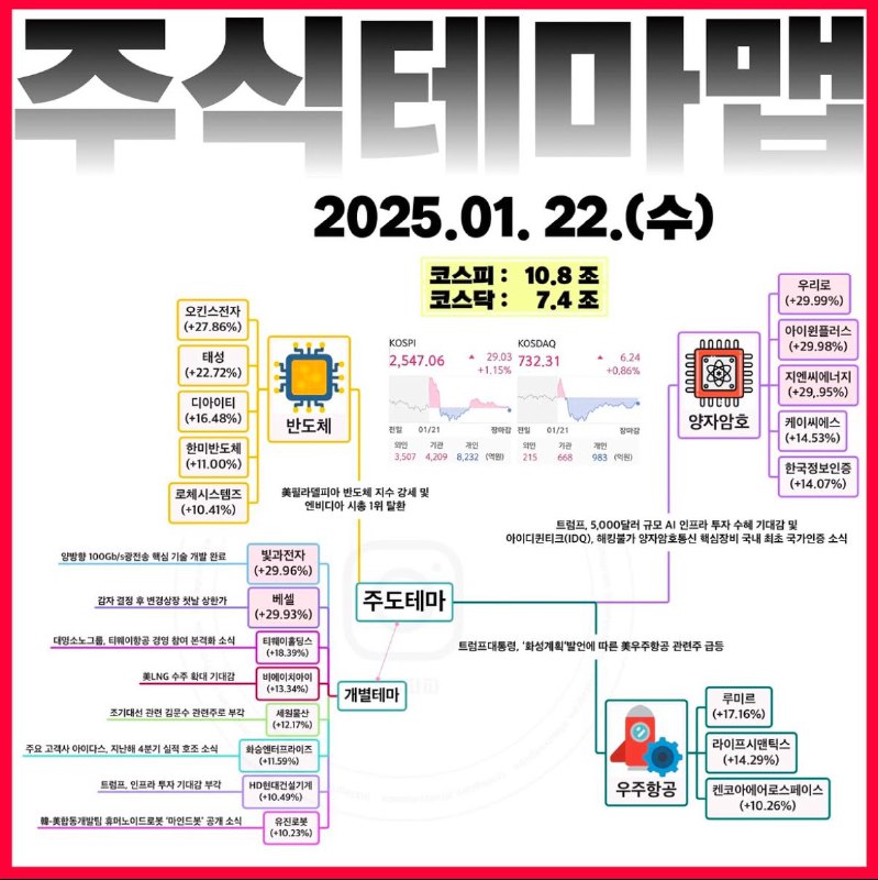 주테지