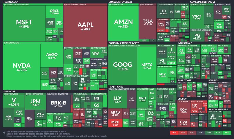 25.1.20-24(1week) S&amp;P500 6,101.24