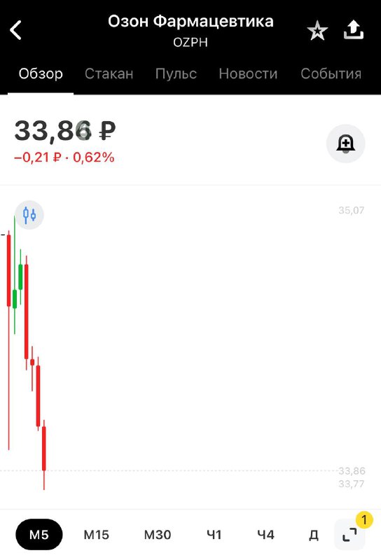 Аллокация чуть больше 11%