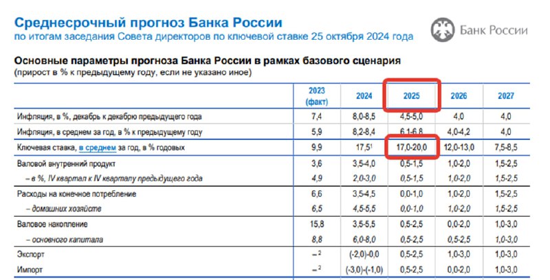 [Вчера Банк России поднял ставку большим …