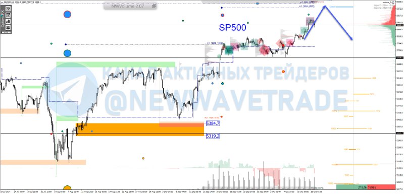 [**#SP500**](?q=%23SP500) **подходит к сопротивлению 6000** *****📈*****