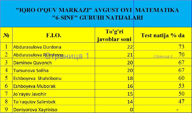 ***❇️*** MATEMATIKA FANIDAN 6-SINF GURUHI SENTABR …