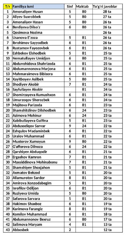 Iqtidor Akademiyasi |°Rasmiy kanal°