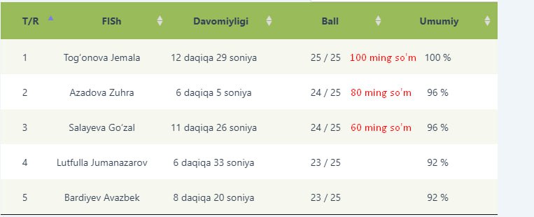 **2024-yilning 8-dekabr kuni o'tkazilgan "Konstitutsiya bosh …