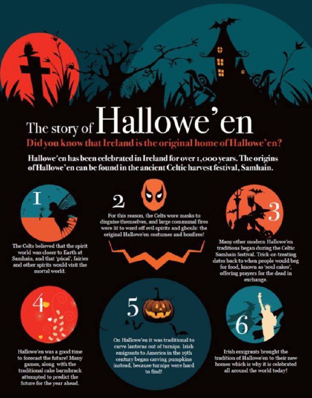 **The story of Halloween** ***👻*** ***🎃*** …