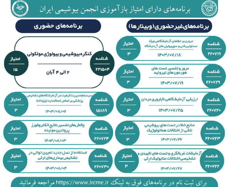 برنامه های دارای امتیاز بازآموزی انجمن …