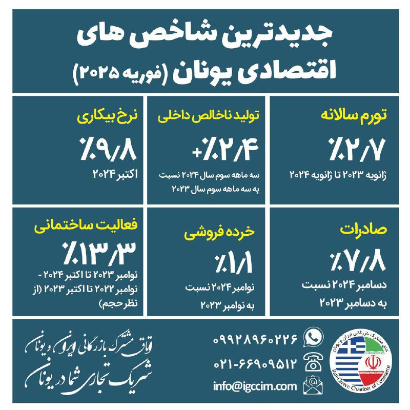 جدیدترین شاخص های اقتصادی یونان