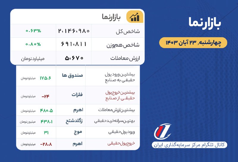 *****?***** **بازارنما