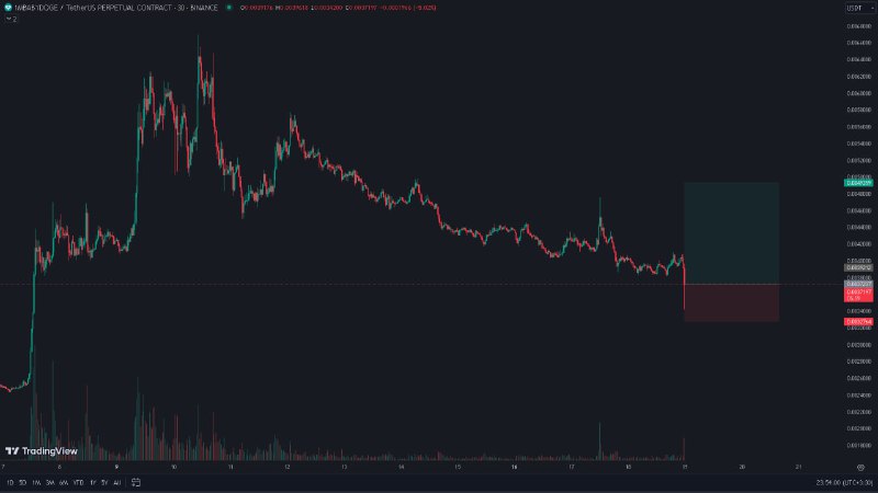 $BabyDoge - high risk