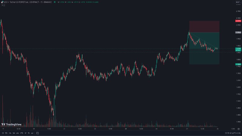 $LDO &gt; Closed