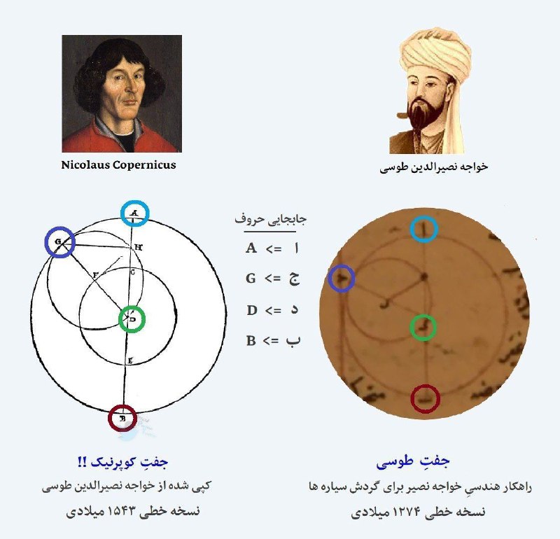 قیاسی ساده میان