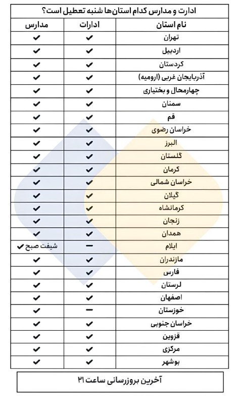 ***🔴*****مدارس و ادارات کدام استان‌ها فردا …