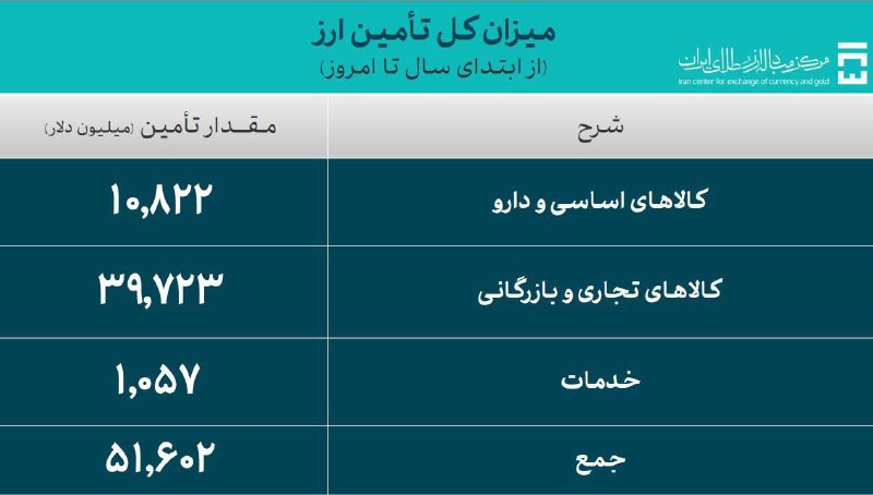 اکسپورتنا - کنفدراسیون صادرات ایران