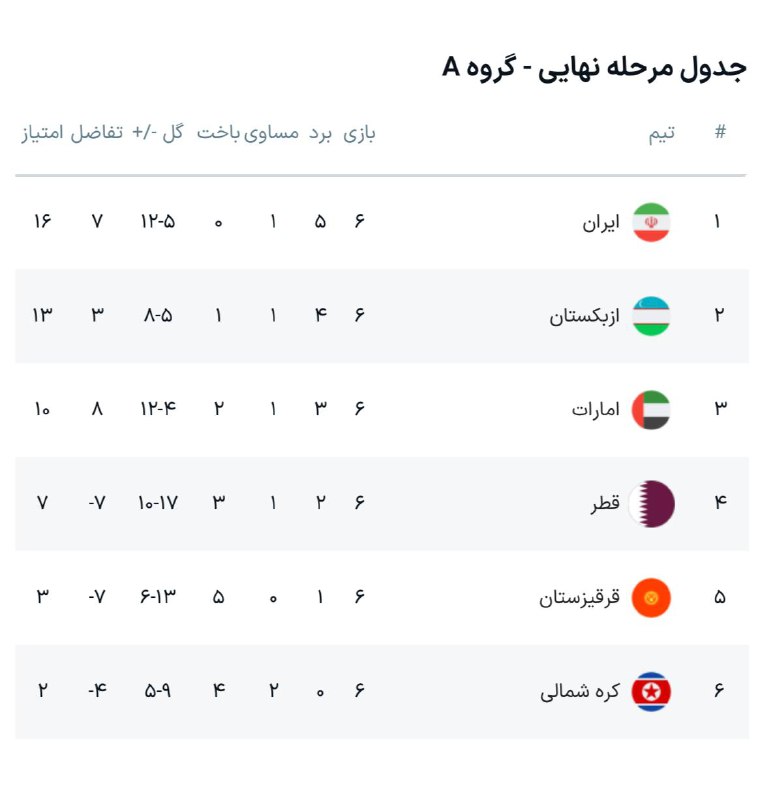 ***🔽***جدول گروه A در هفته ششم …