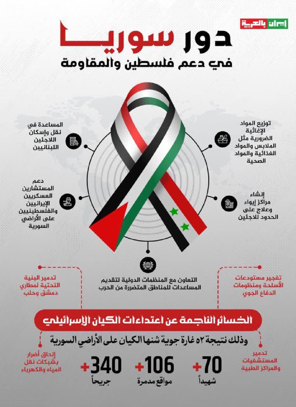 *****🔸***دور سوريا في دعم فلسطين و …