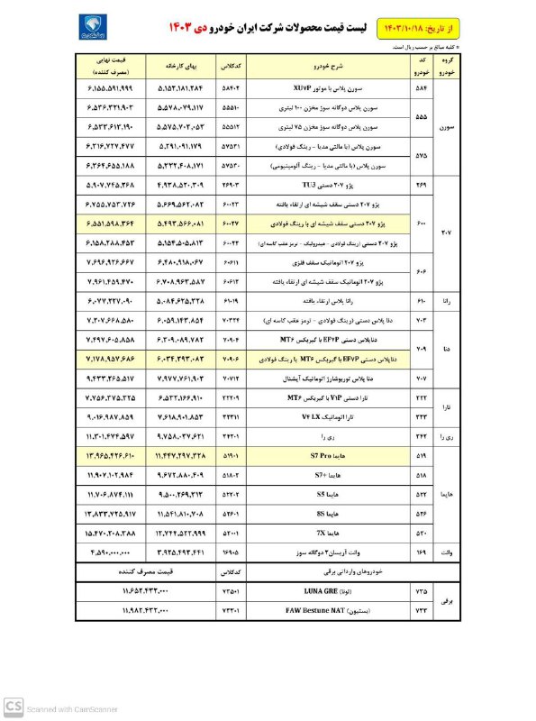 لیست قیمت محصولات ایرانخودرو با محصولات …