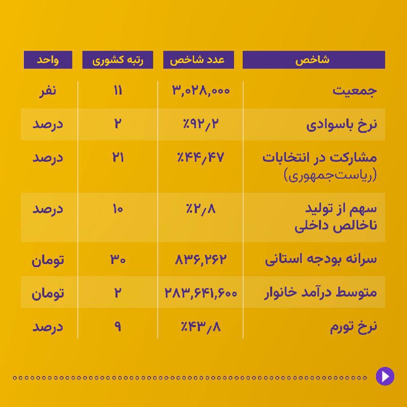 Iran Open Data