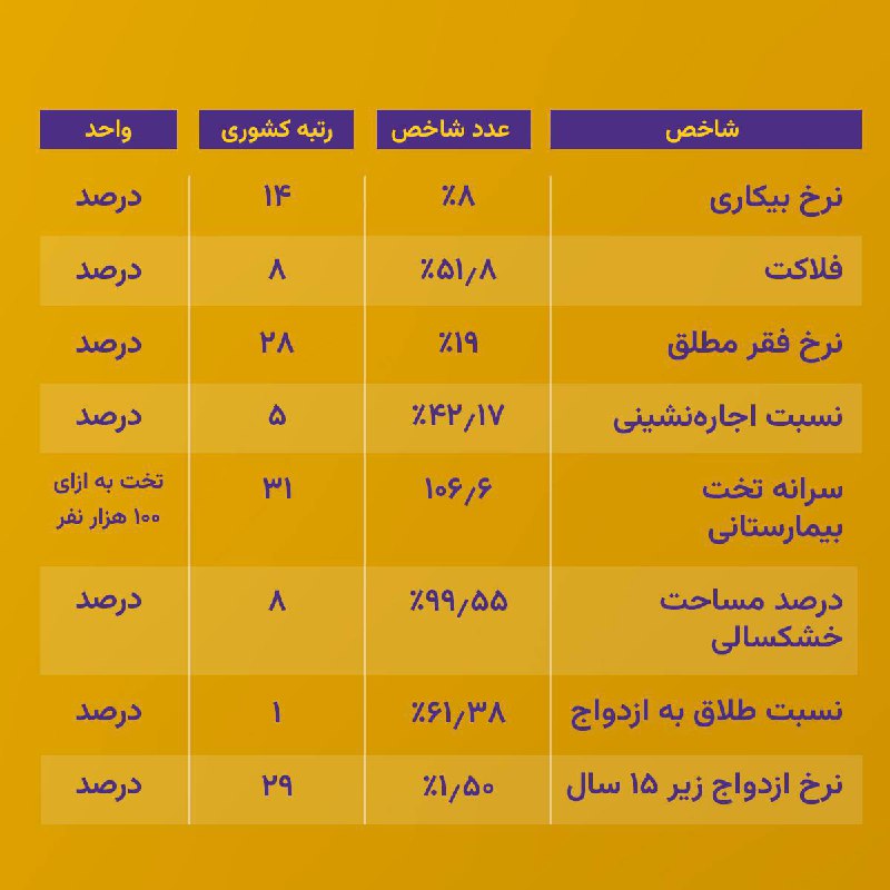 Iran Open Data