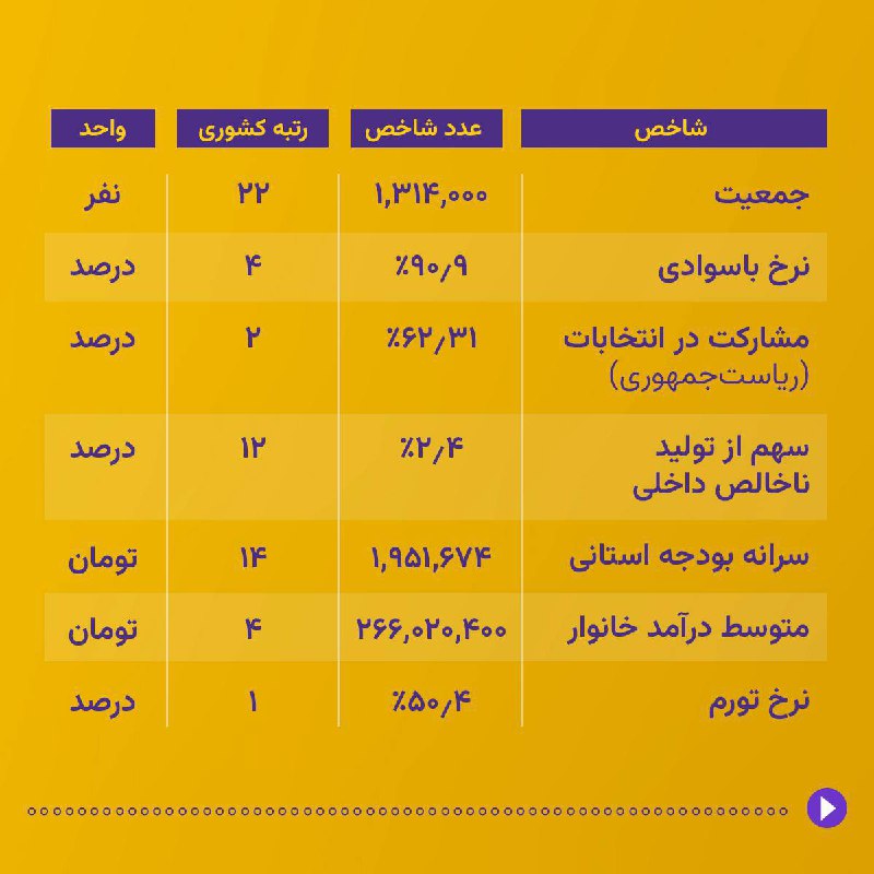 Iran Open Data