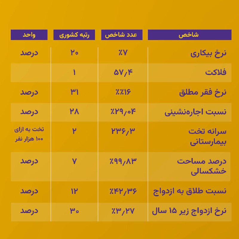 Iran Open Data