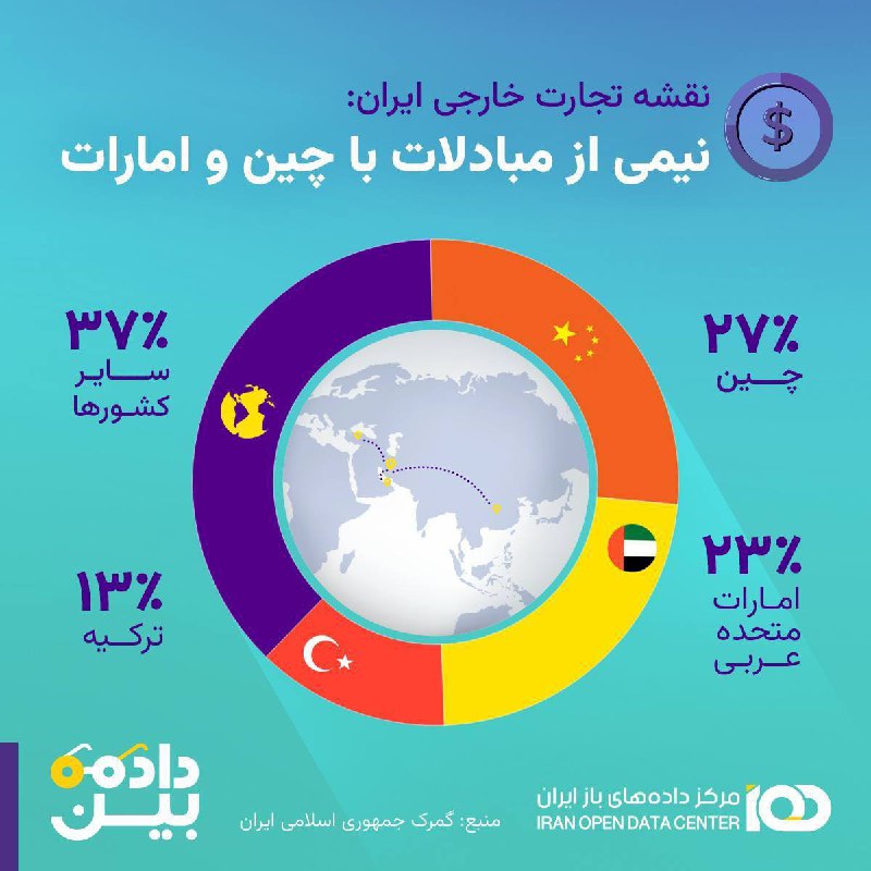 ***🔸️***بررسی داده‌های [#گمرک](?q=%23%DA%AF%D9%85%D8%B1%DA%A9) ایران در نیمه …