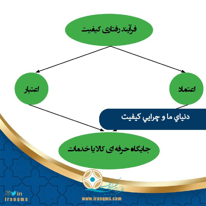 ***?*** *دنیای ما و چرا کیفیت؟*