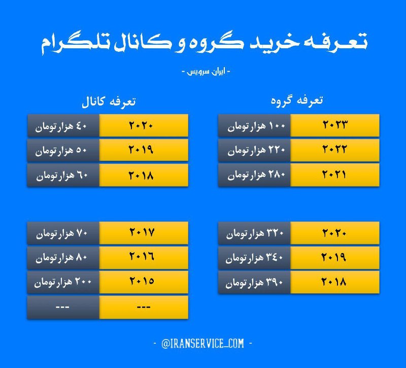 ***🔹*****خرید گروه و کانال قدیمی (تاریخ …