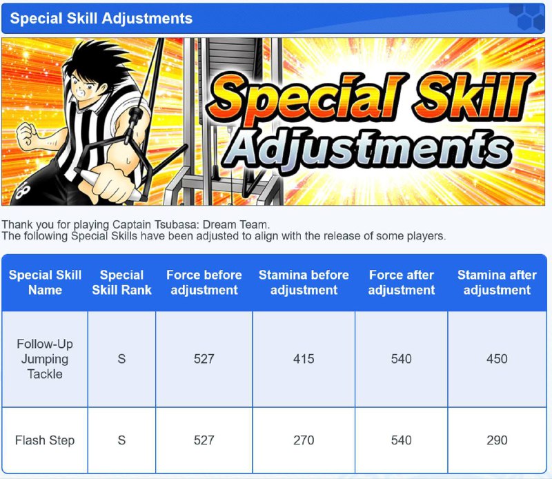 ***🛒*****Special Skill Adjustment**