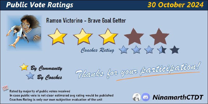 ***🌎*** **Victorino Star Rating**