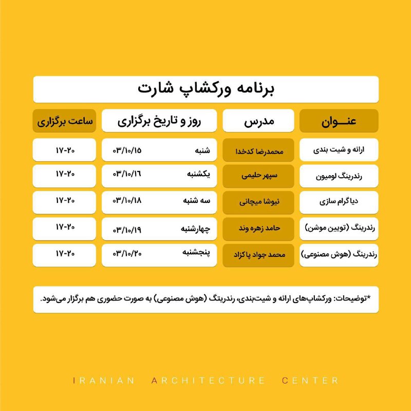 با سلام و عرض ارادت, ورکشاپ …