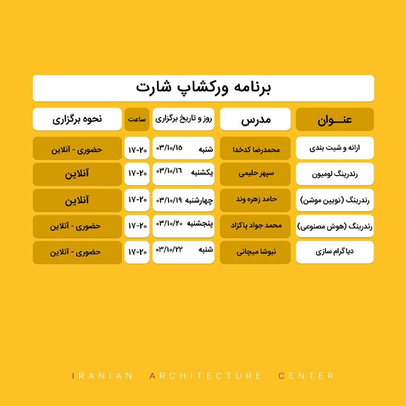 دوستانی که قصد شرکت در ورکشاپ …