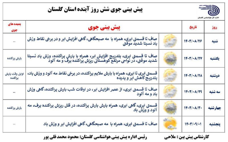 هواشناسی گلستان⁦⁦