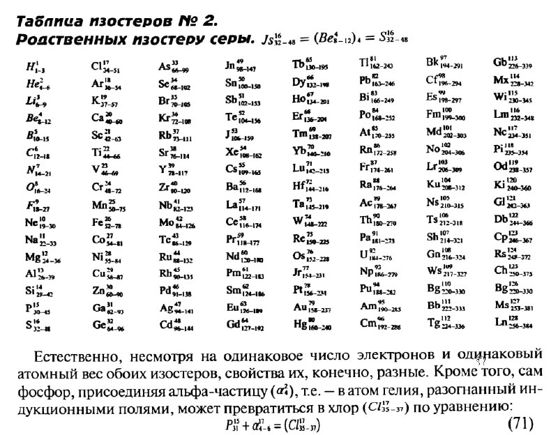 Искусственный интеллект для домохозяек🦋