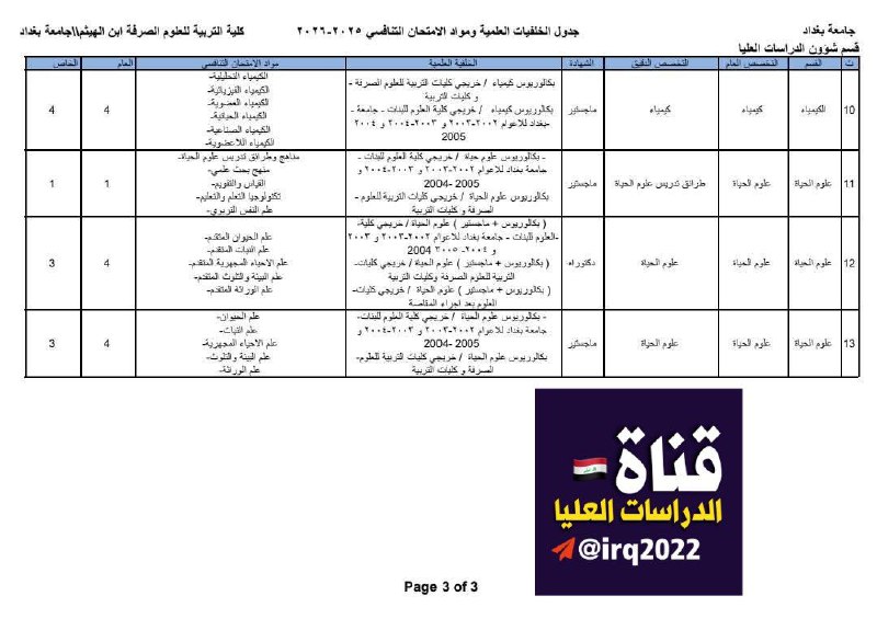 الدراسات العليا داخل العراق 🇮🇶