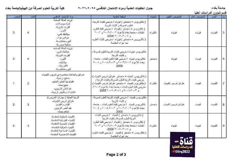 الدراسات العليا داخل العراق 🇮🇶