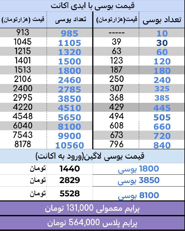 لیست قیمت تاریخ 10 آذر