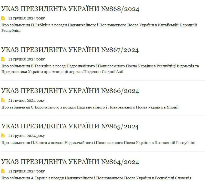 Зеленський звільнив низку послів, серед них …