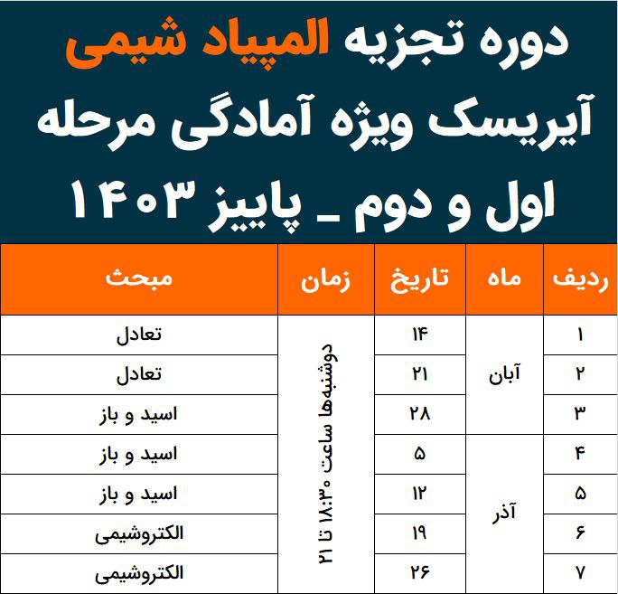 ***✨*****دوره‌های شیمی ویژه آیریسک**