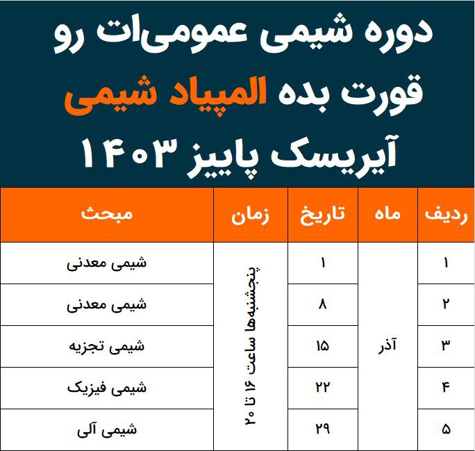 المپیاد شیمی آیریسک