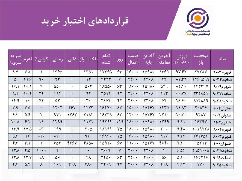 [#آپشن](?q=%23%D8%A2%D9%BE%D8%B4%D9%86) [#اختیار\_معامله](?q=%23%D8%A7%D8%AE%D8%AA%DB%8C%D8%A7%D8%B1_%D9%85%D8%B9%D8%A7%D9%85%D9%84%D9%87)