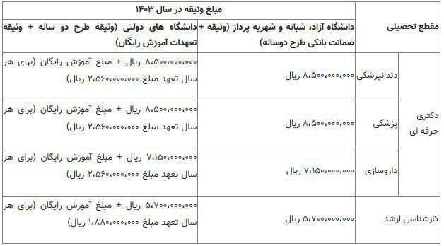 ***?*** میزان وثیقه بابت تعهدات آموزش …