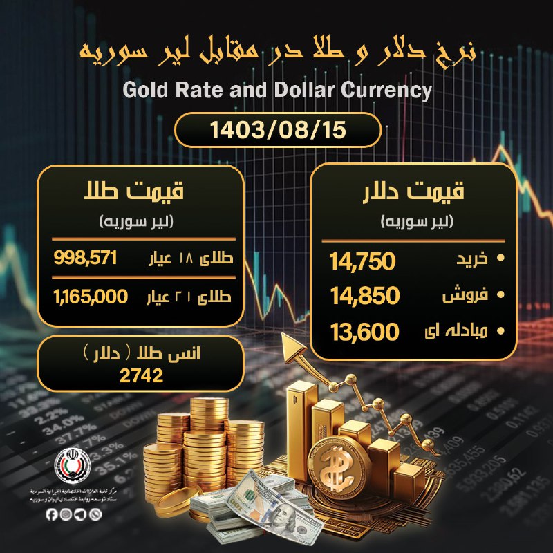 *****?***نرخ دلار و طلا در مقابل …