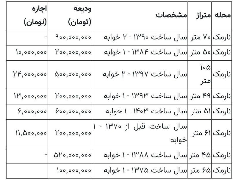 *****🏡*** با ۱۰۰ میلیون تومان در …