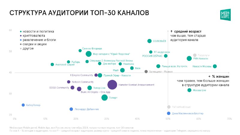 Ишь, Миша! | Контент и продажи