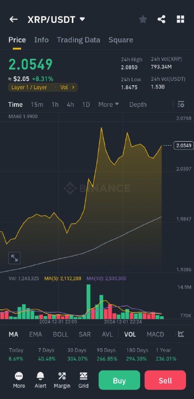 XRP ***🔥***