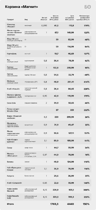 Журналисты «Бизнес Онлайн» проделали титанический труд. …