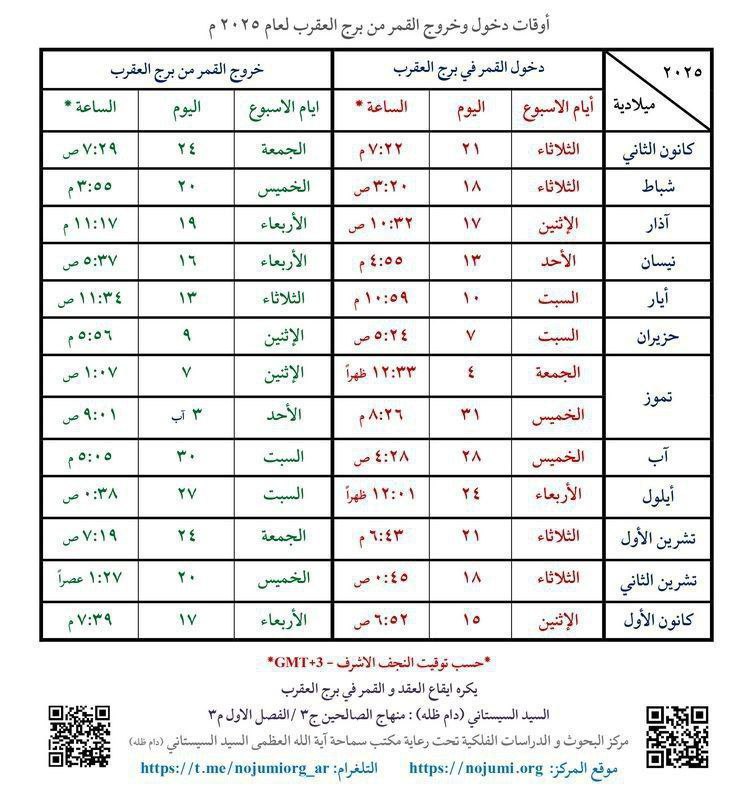 ***🗓*** أوقات دخول وخروج القمر
