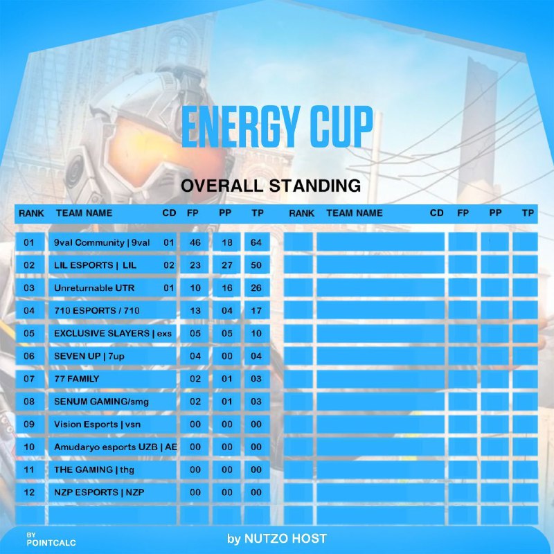 Top 1 9val Community